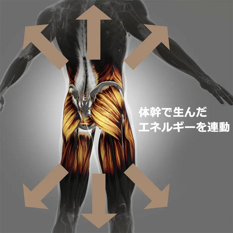期間限定) コアテクノロジー コアエナジー X エックス ベルト一体型