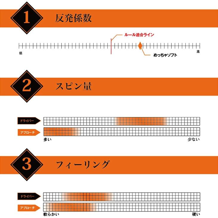 ワークスゴルフ 【カラーが選べる3ダースセット】 ワークス ゴルフ 飛