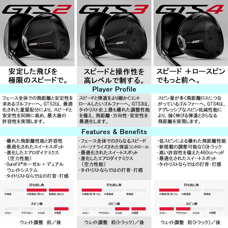 タイトリスト　GTS2 9° 週末限定値下げ タイトリスト GTS2 9° 週末限定値下げ タイトリスト GTS2 9° 週末限定