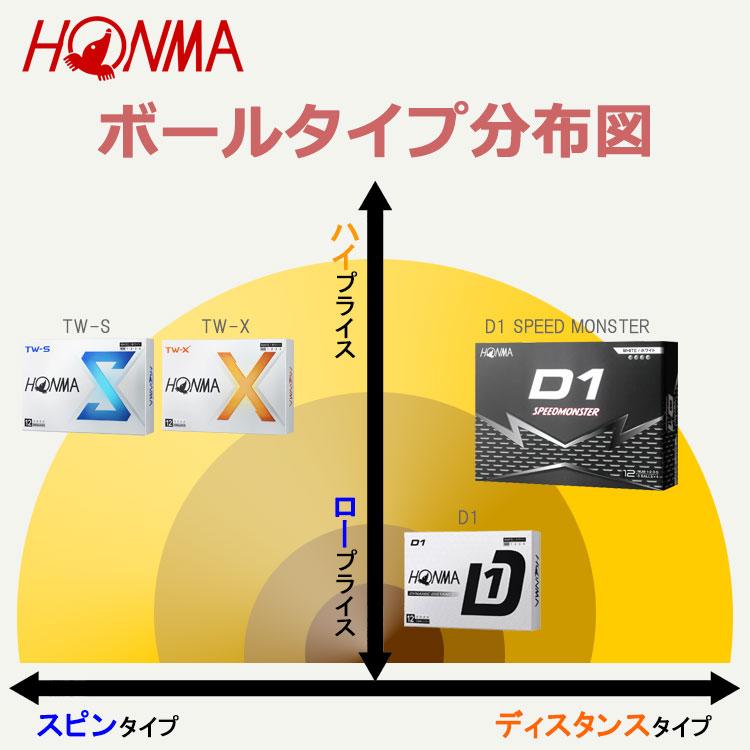 HONMA GOLF（本間ゴルフ） (期間限定)(送料無料) ホンマ ゴルフ New D1