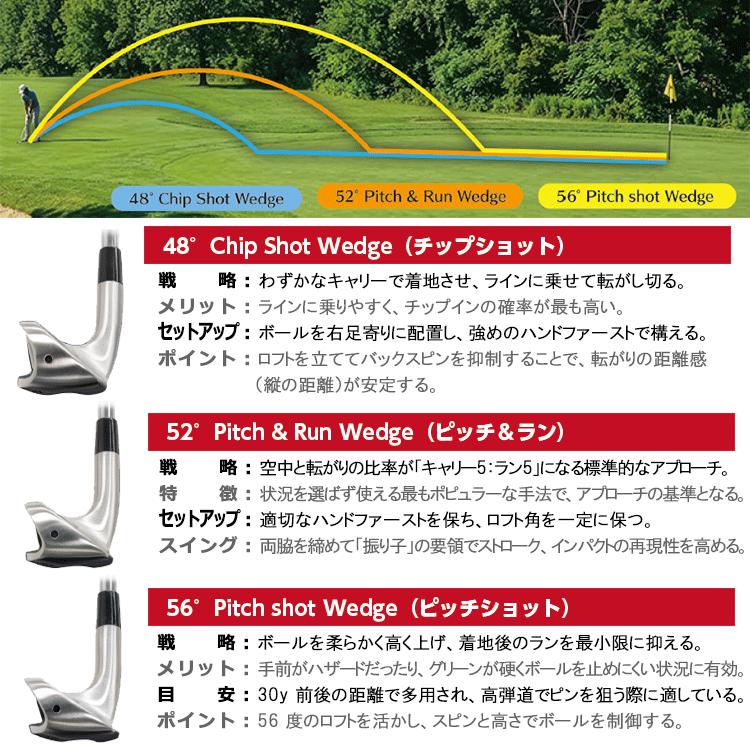 Lynx（リンクス） (期間限定) ゴルフ ボンバ アプローチ ウェッジ Lynx