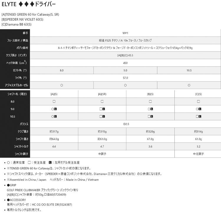 キャロウェイ エリート トリプルダイヤ ELYTE ◆◆◆ ドライバー Callway Golf 2025モデル 日本仕様の画像