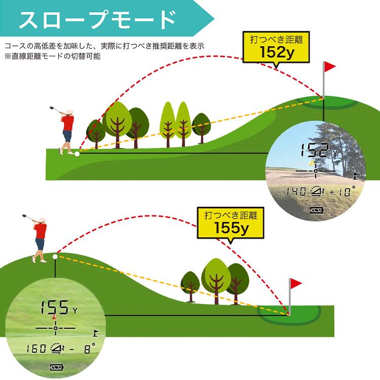 EAGLE VISION イーグルビジョン クロスアイ ハイブリッドGPSナビ EAGLE VISION イーグルビジョン クロスアイ ハイブリッドGPSナビ