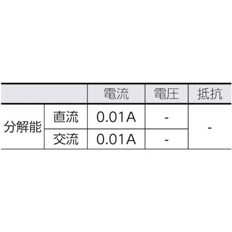 共立電気計器　(KYORITSU)　2033　キュースナップ・AC　DC電流測定用クランプメータ