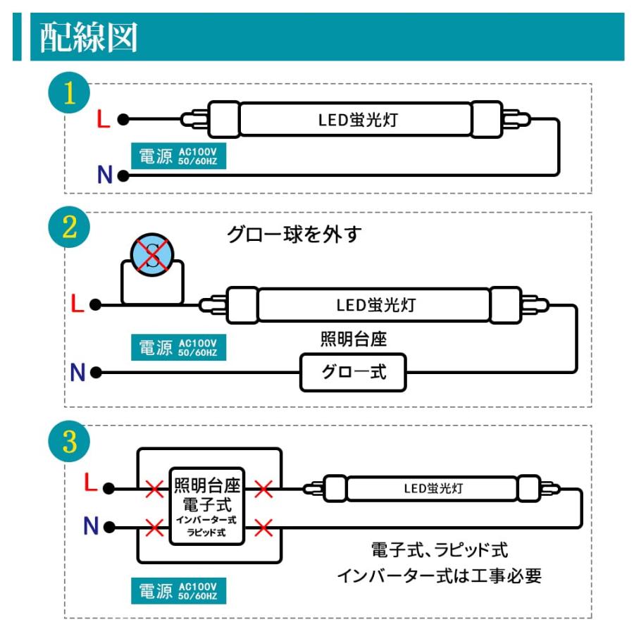 LED蛍光灯 40w形 直管 グロー式の照明台座専用 工事不要 40w形 直管蛍光灯 両側給電LEDランプ 120cm 昼白色 5500K 使用する前｜g2021｜02