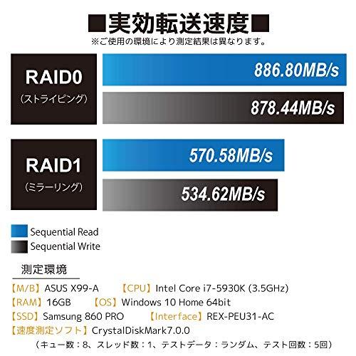 ラトックシステム USB3.2 Gen2 RAIDケース(2.5インチHDD/SSD 2台用・10Gbps対応) RS-EC22-U31RA｜g2021｜03