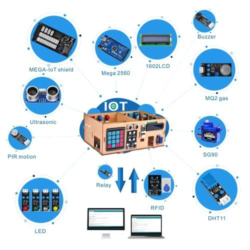 OSOYOO Arduino用 MEGA2560 IoT学習 スマートホームキット|モノのインターネット、建物の力学構造、電気工学、コーディング方法を｜g2021｜02