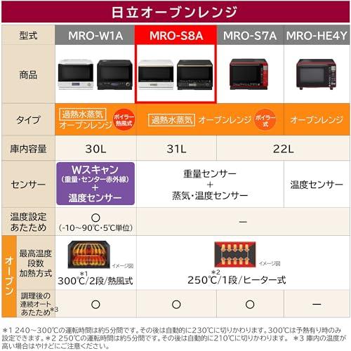 日立(HITACHI) オーブンレンジ ヘルシーシェフ 31L MRO-S8A W ホワイト ボイラー式過熱水蒸気 重量センサー 250℃1段式ワイド｜g2021｜02