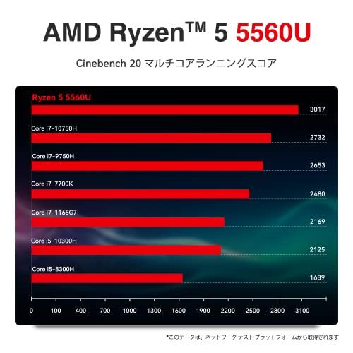 ミニPC Ryzen 5 5560U(Zen 3 アーキテクチャー, 最大4.0GHz), TRIGKEY S5 Mini PC 16GB DDR4｜g2021｜04