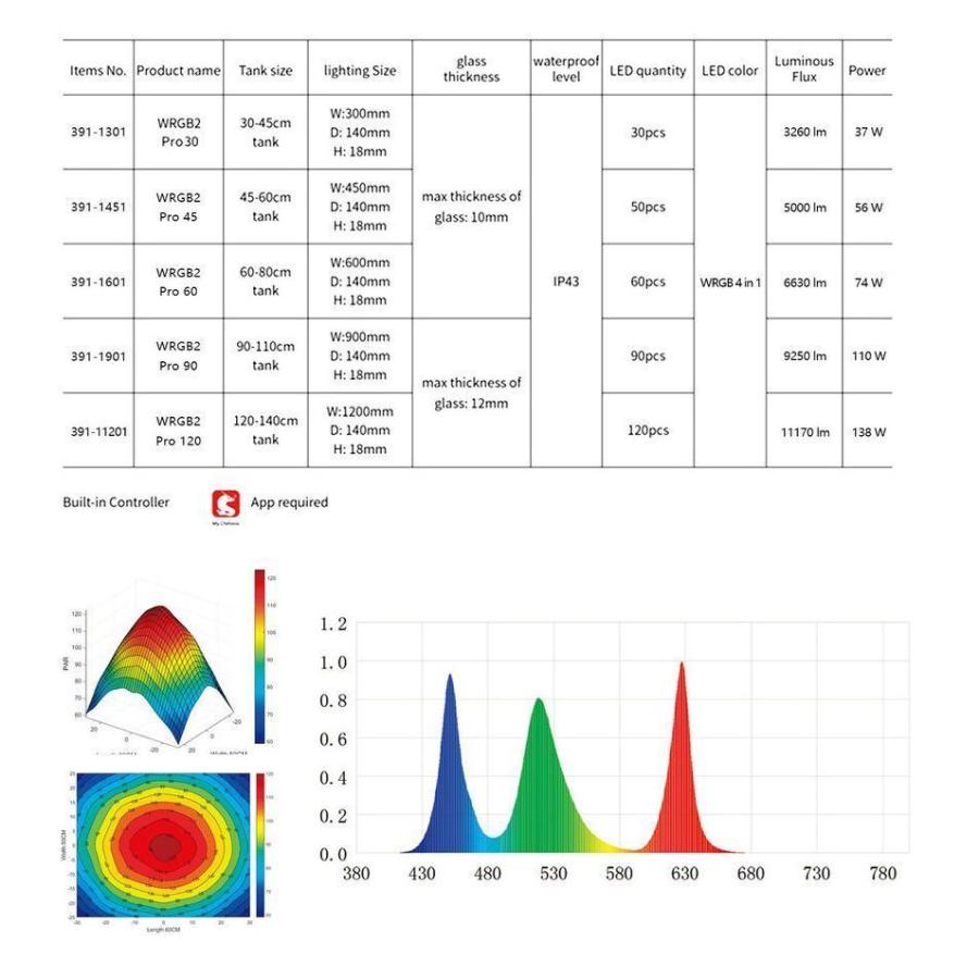 送料無料 Chihiros WRGBII PRO 60 水草育成用LED照明 60-80cm水槽用