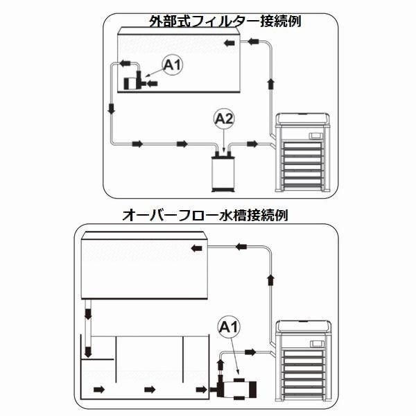 送料無料 北海道沖縄除く Teco ヒーター内装クーラー Tk1000 G3 Aqua Lab ヤフーショップ 通販 Yahoo ショッピング