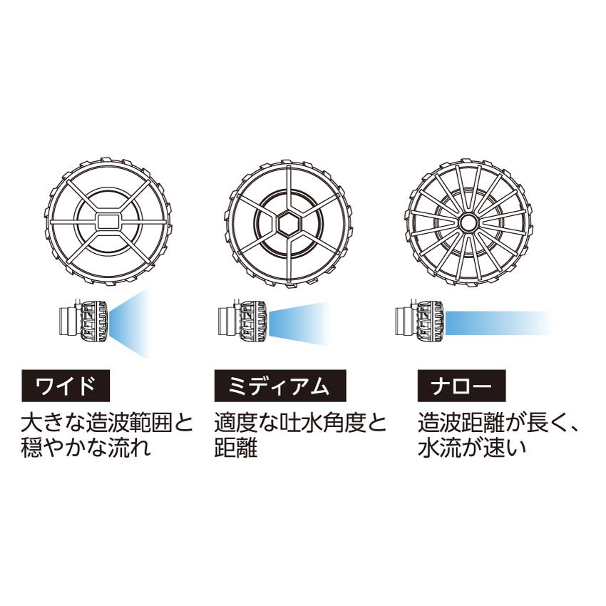 レッドシー Orca ミニットストリーム1000 小型水槽用水流ポンプ 淡水