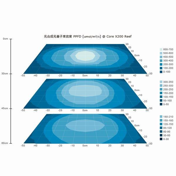 ボルクス グラッシーコア X120 リーフ（LPSサンゴモデル）吊り下げ