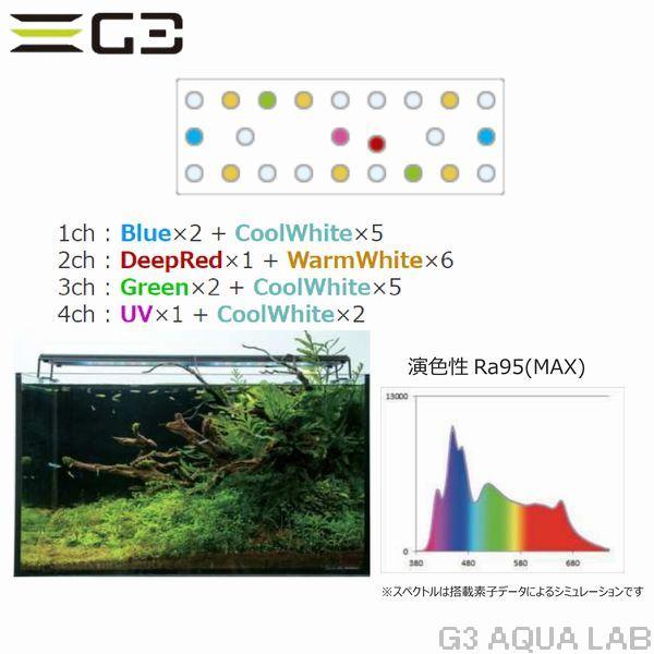 ボルクス グラッシーウィング2 フレッシュ 90cm水槽用 : G3 AQUA ボルクス グラッシーウィング2 フレッシュ 90cm水槽用 : G3 AQUA
