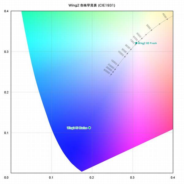 ボルクス グラッシーウィング2 マリン 90cm水槽用 : G3 AQUA LAB