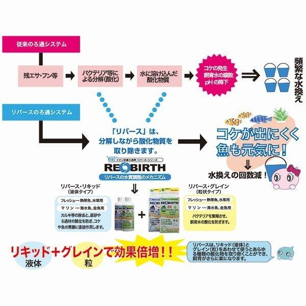 イオン吸着ろ過材 リバースグレイン フレッシュ 300L用 : G3 イオン吸着ろ過材 リバースグレイン フレッシュ 300L用 : G3