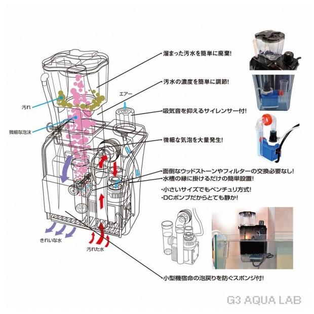 送料無料(北海道沖縄除く) ゼンスイ 外掛式プロテインスキマー QQ1|g3aqualab|02