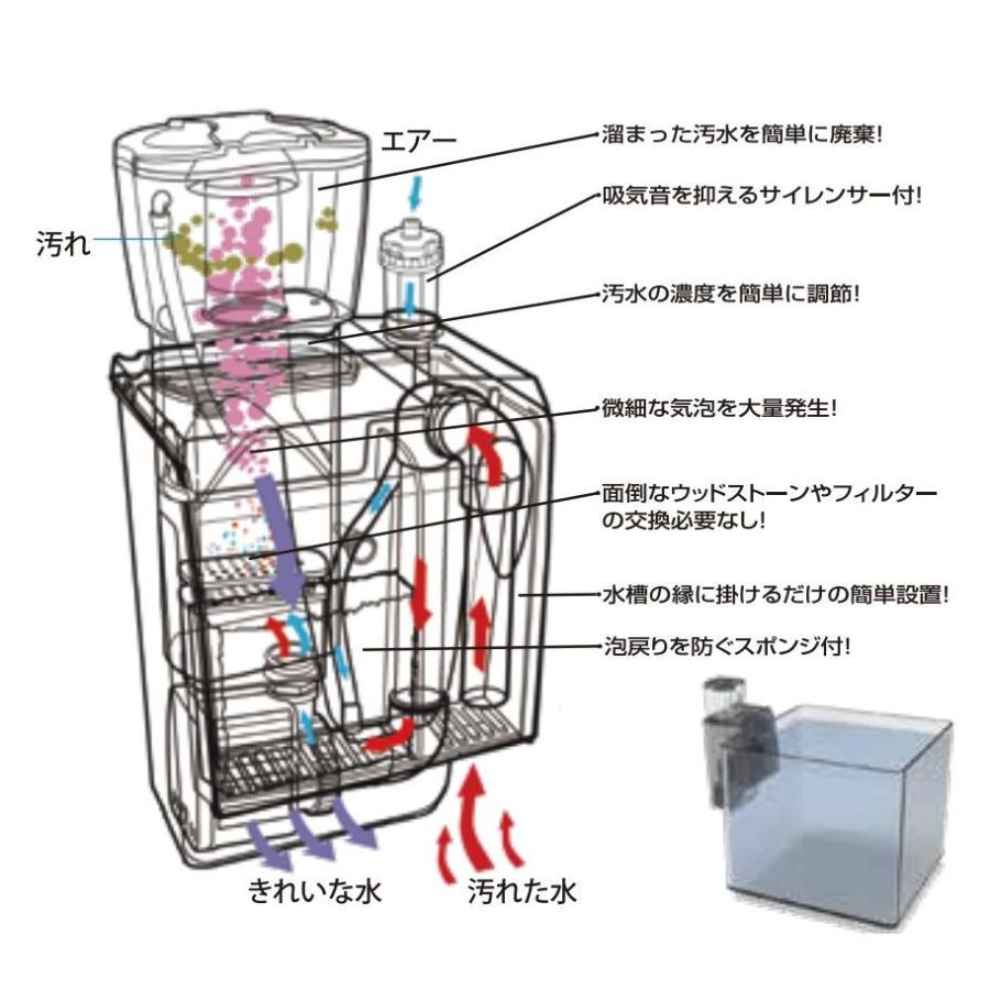 送料無料 ゼンスイ 外掛式プロテインスキマー QQ3 :4934743017475:G3 AQUA LAB ヤフーショップ - 通販 - Yahoo!ショッピング 送料無料 ゼンスイ 外掛式プロテインスキマー QQ3 :4934743017475:G3 AQUA LAB ヤフーショップ - 通販 - Yahoo!ショッピング
