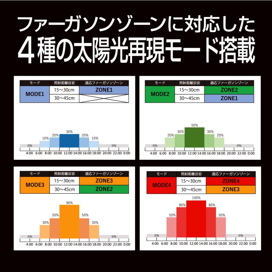 送料無料 ゼンスイ Bar Type SOLARIUM UVLED 400 バータイプソラリウム