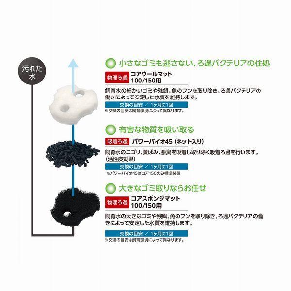 コトブキ工芸 コトブキ パワーボックスコア 100 60~75cm水槽対応 コトブキ工芸 コトブキ パワーボックスコア 100 60~75cm水槽対応