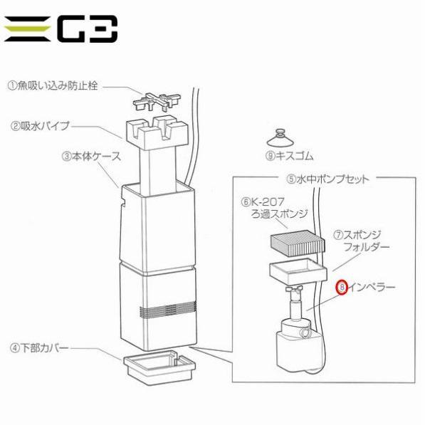 コトブキ工芸 コトブキ ユマクリア パーツ(9) キスゴム : G3 AQUA LAB