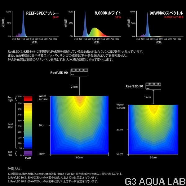 レッドシー リーフLED ReefLED90 : G3 AQUA LAB ヤフーショップ - 通販