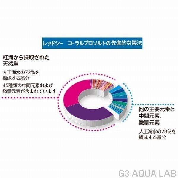 レッドシー 人工海水 コーラルプロソルト 210L　黒バケツ｜g3aqualab｜03