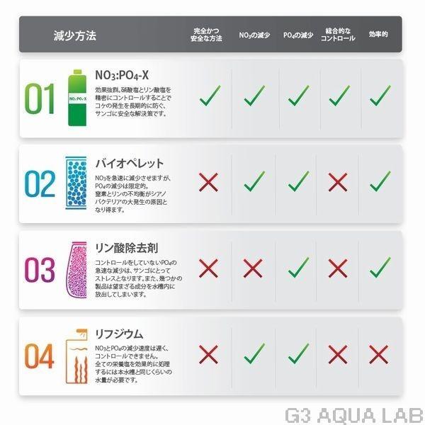 送料無料 レッドシー アルジーマネージメント No3 Po4x 100ml 硝酸塩 リン酸塩減少剤 G3 Aqua Lab ヤフーショップ 通販 Yahoo ショッピング