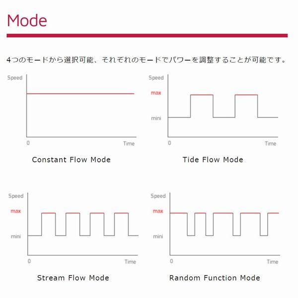 OCTO pulse-02 ウェーブポンプ 60-100cm水槽用_10