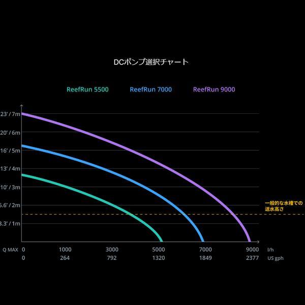 レッドシー REEFRUN リーフラン 7000 DCポンプ : G3 AQUA LAB