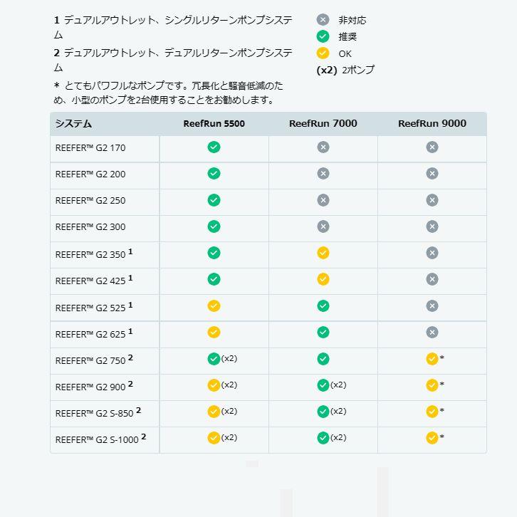 レッドシー　リーフラン　DC9000 レッドシー REEFRUN リーフラン 9000 DCポンプ : G3 AQUA LAB