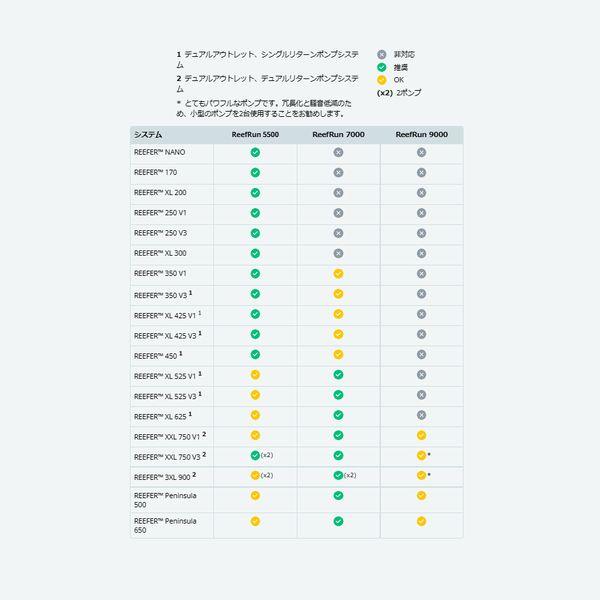 レッドシー REEFRUN リーフラン 5500 DCポンプ : G3 AQUA LAB ヤフー