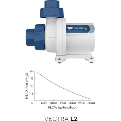 エコテックマリンVectre L2 水陸両用ポンプ
