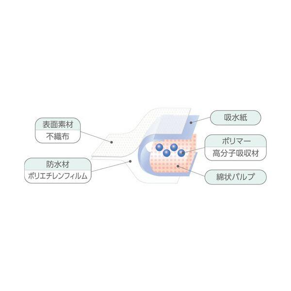 （まとめ）オオサキメディカル メディマットライト 90×120cm 1パック（10枚） 〔×3セット〕_2