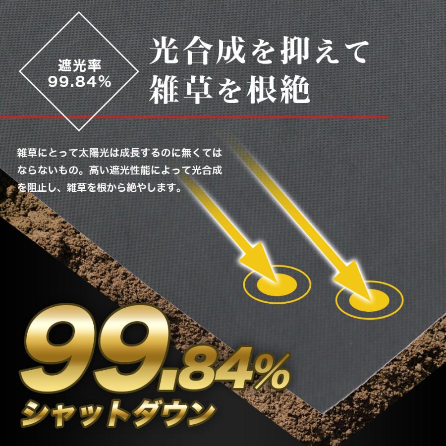 NITTO SEKKO 防草シート 1m×50m 50平米 国産 ぼうそうシート 雑草対策