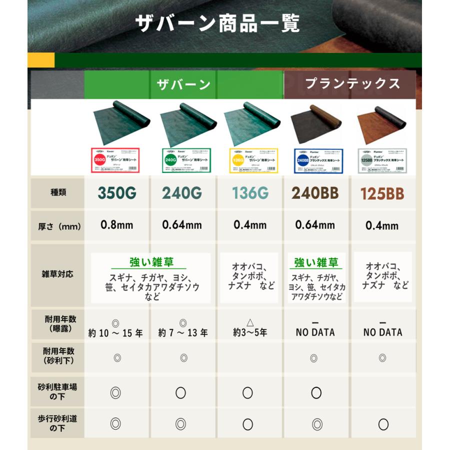 DuPont（デュポン） 防草シート ザバーン 125 1m×50m 50平米 ぼうそう