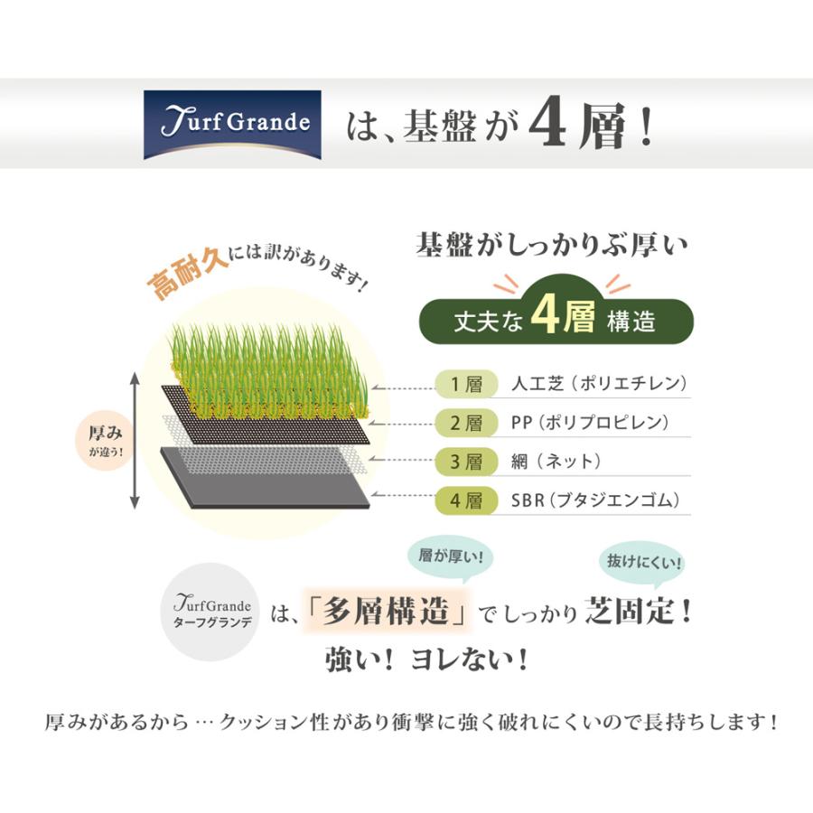 人工芝 ロール ピン 付 2m×10m 芝丈 35mm パイル 20平米 芝 マット リアル 高密度 ターフグランデ(R) ロング ピン100本 -法人限定(条件付き個人可)の画像