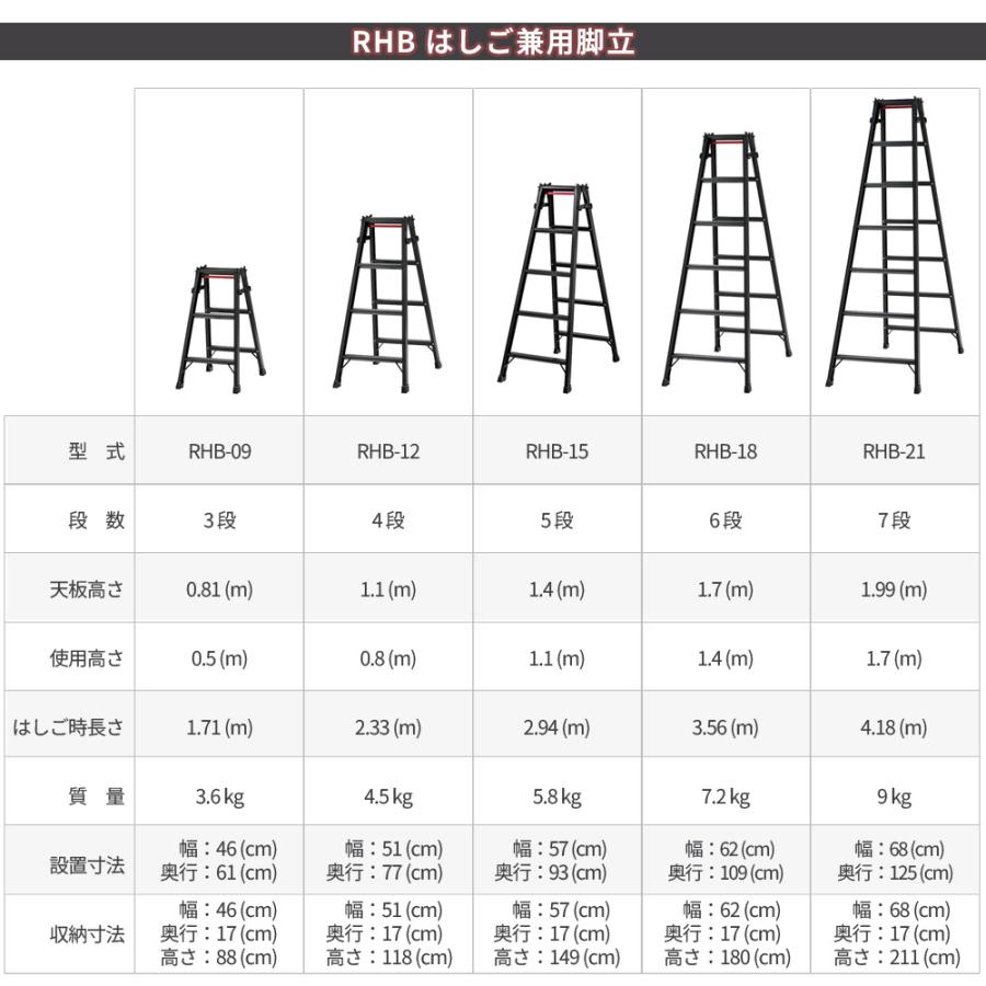 脚立 5段 はしご 兼用 黒 有効高さ1.1m はしご時長さ2.94m アルミ製 ワンタッチバー 梯子 BLACK 長谷川工業 RHB 15 【条件付で個人購入可】-法人限定価格-_11