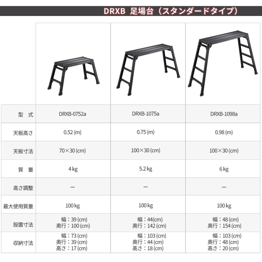 長谷川工業 足場台 3段 黒 幅広 ワイド 高さ最大0.96m 伸縮 調整最大