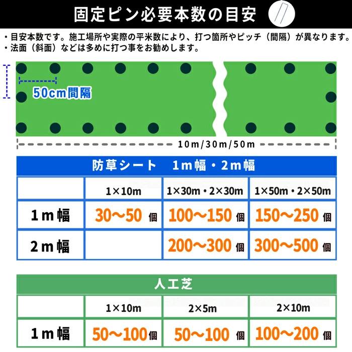 人工芝 ピン 固定 18.5cm 100本 亜鉛メッキ スチール Uピン 杭 おさえ