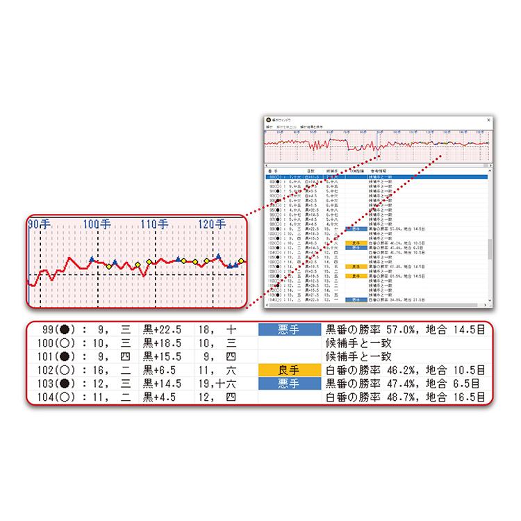 Windows専用 囲碁対局ソフト 銀星囲碁20 囲碁 対局ソフト 八段認定 シルバースタージャパン Ai 囲碁問題集 上達指導 検討機能 4535520003331 Gadget Market ヤフー店 通販 Yahoo ショッピング