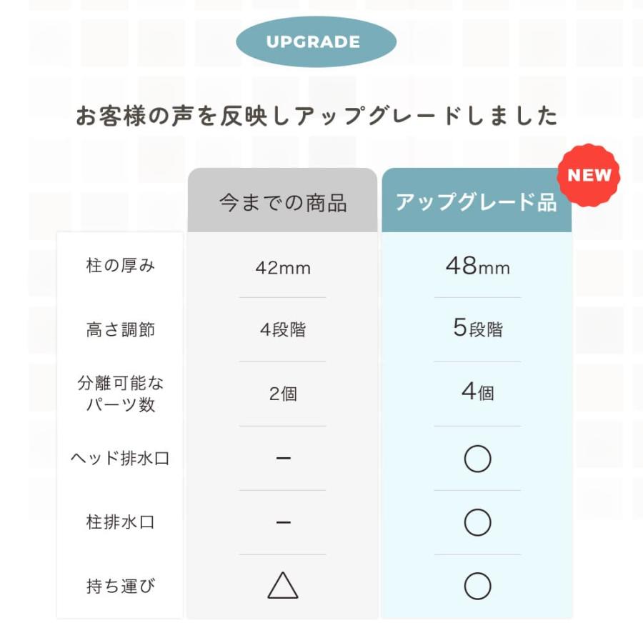 Poled 【在庫限り20%OFF】【公式】 ハグベアー HUGBEAR ベビーバス