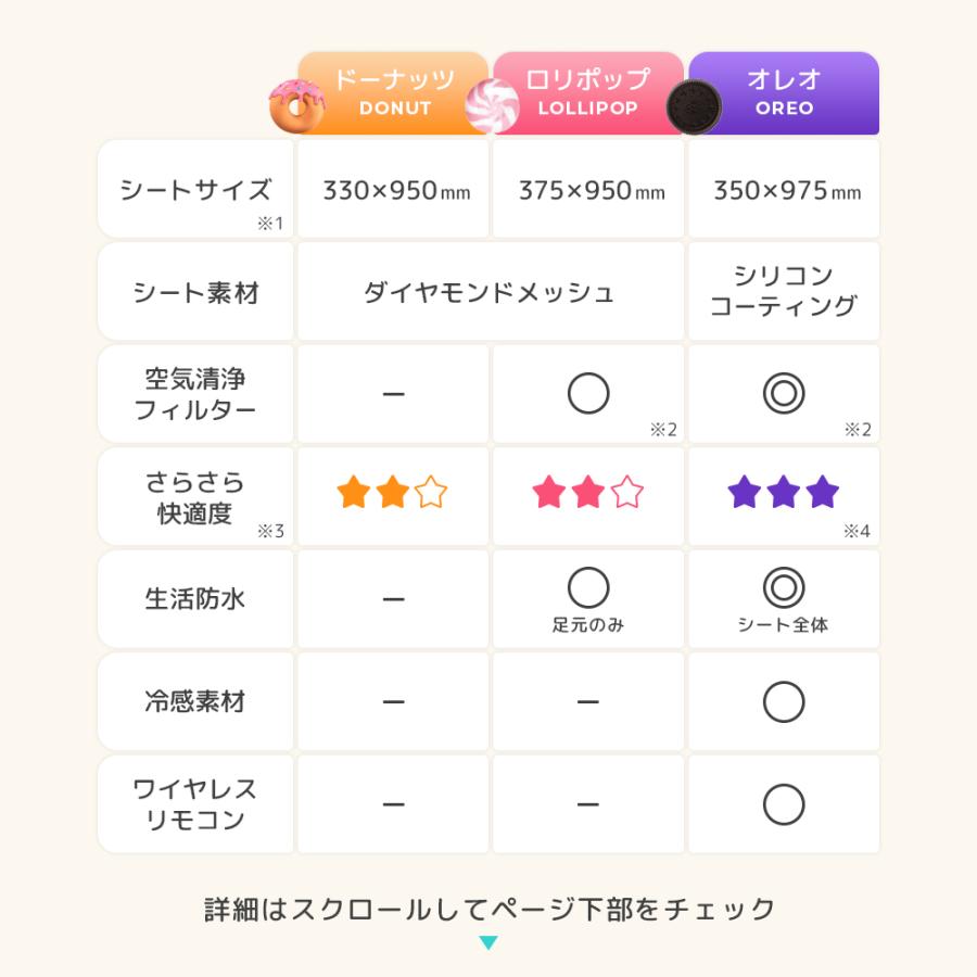 Poled エアラブ4 オレオ【公式】 送風機付き クール シート Poled エアラブ4 オレオ【公式】 送風機付き クール シート