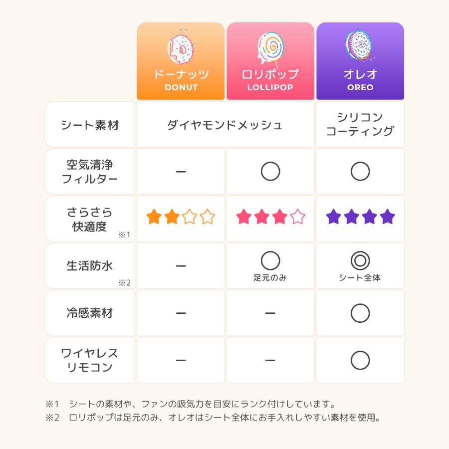 Poled 【在庫限り20％OFF】Poled公式 エアラブ4プラス オレオ(airluv4+