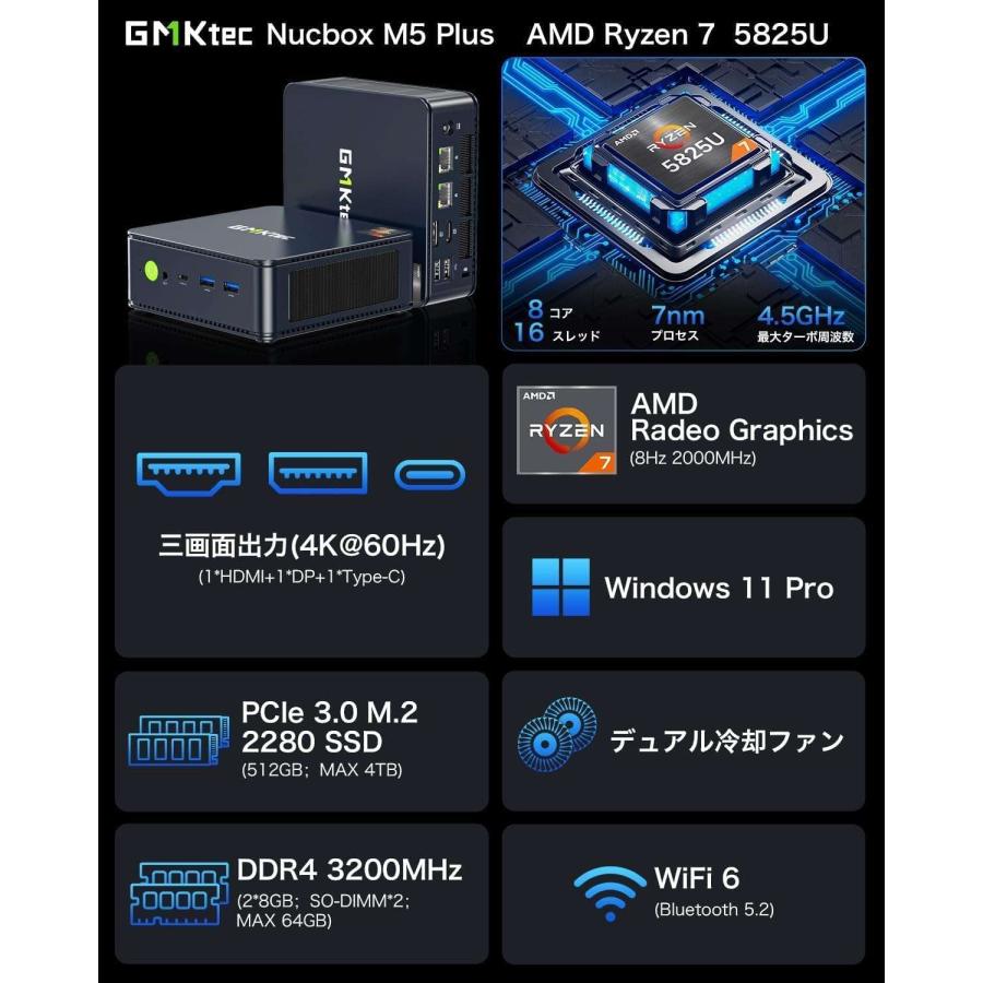 GMKtec Nucbox M5 PLUS ミニPC AMD Ryzen 7 5825U/メモリ16GB