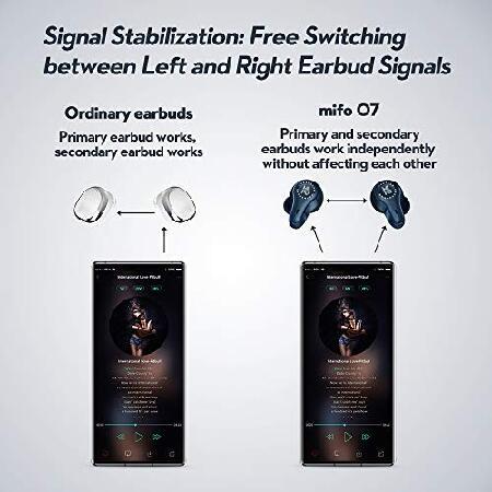 mifo O7 完全ワイヤレスイヤホン Bluetooth 5.0 Qualcomm(R) APT-X CVC8.0 デュアル・バランスド・アマチュアワイヤレス 防水スポーツ用イヤホン マイク内蔵/充 
