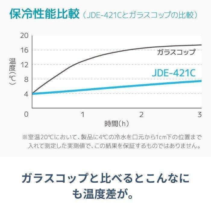 サーモス タンブラー 420ml 名入れ お 保温 保冷 ステンレスタンブラー ステンレス 真空断熱 コーヒー 記念 プレゼント ギフト 記念 祝い 縁起物　誕生日｜gaiajapan-store｜13