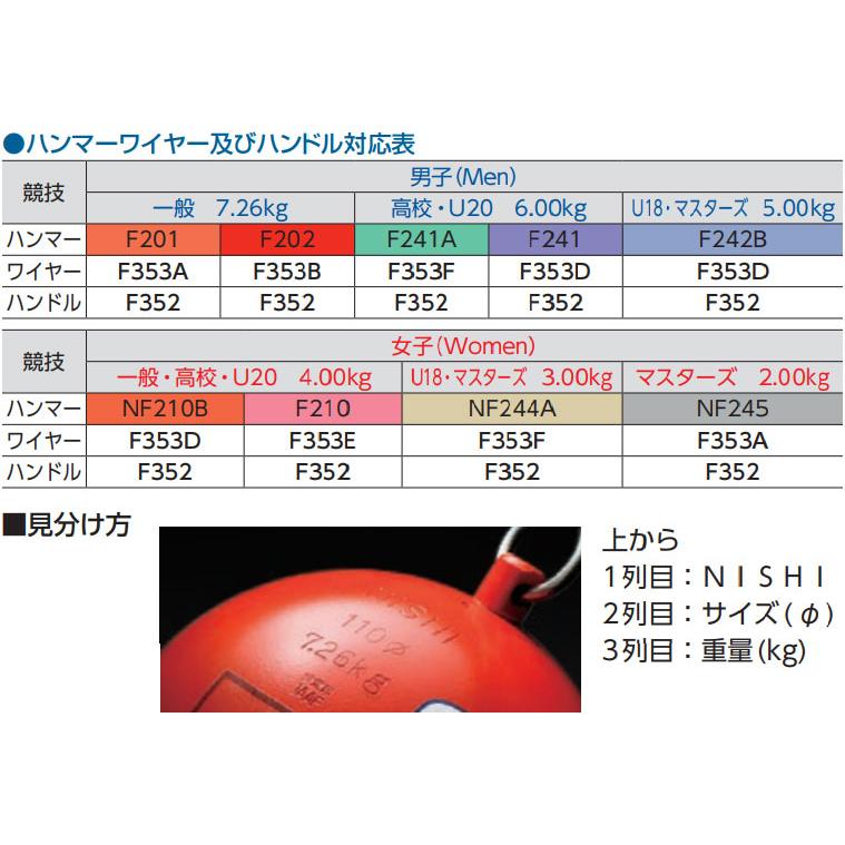ニシ・スポーツ ◇◇ ＜ニシスポーツ＞ NISHI ハンマーワイヤー(5本組 