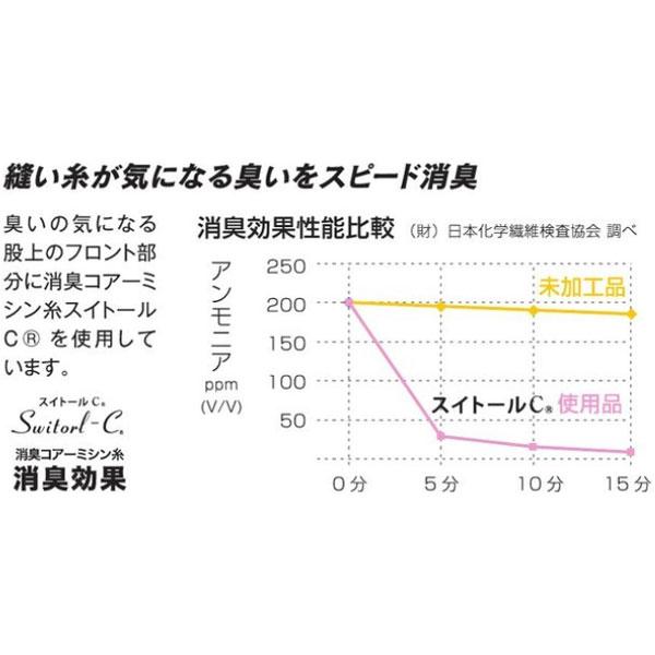 ◆◆送料無料 メール便発送 ＜おたふく手袋＞ メンズ BT冷感・消臭 パワーストレッチ7分丈パンツ インナー タイツ JW-631｜gainabazar｜04