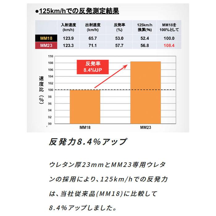 エスエスケイ(スポーツ用品) 即納可☆ 【SSK】エスエスケイ エスエスケイ(スポーツ用品) 即納可☆ 【SSK】エスエスケイ